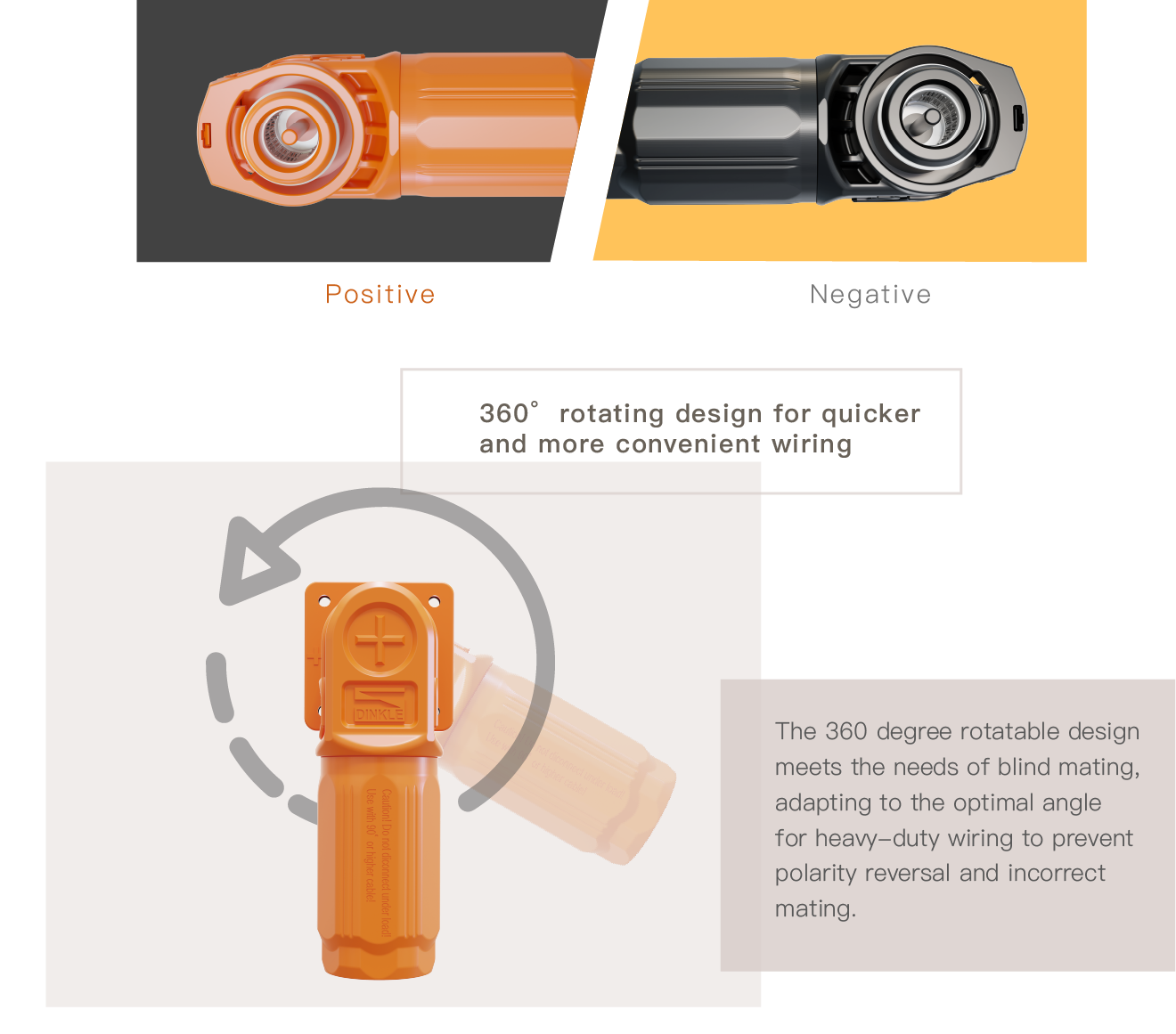 Intuitive color mating: easy to identify the battery poles The color coding of orange (positive) and black (negative) allows for easy identification of the battery's poles, which helps reduce the chance of making incorrect connections. 360° rotating design: for quicker and more convenient wiring The 360 degree rotatable design meets the needs of blind mating, adapting to the optimal angle for heavy-duty wiring to prevent polarity reversal and incorrect mating.